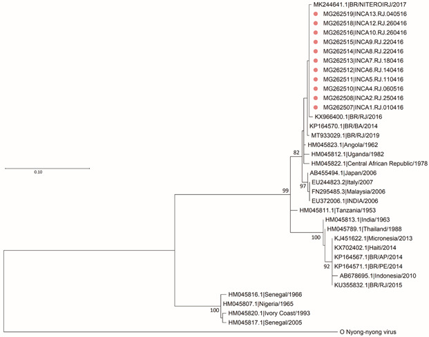 Fig. 2: