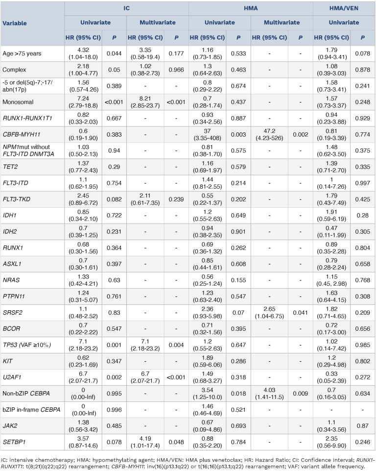 graphic file with name 1091095.tab2.jpg
