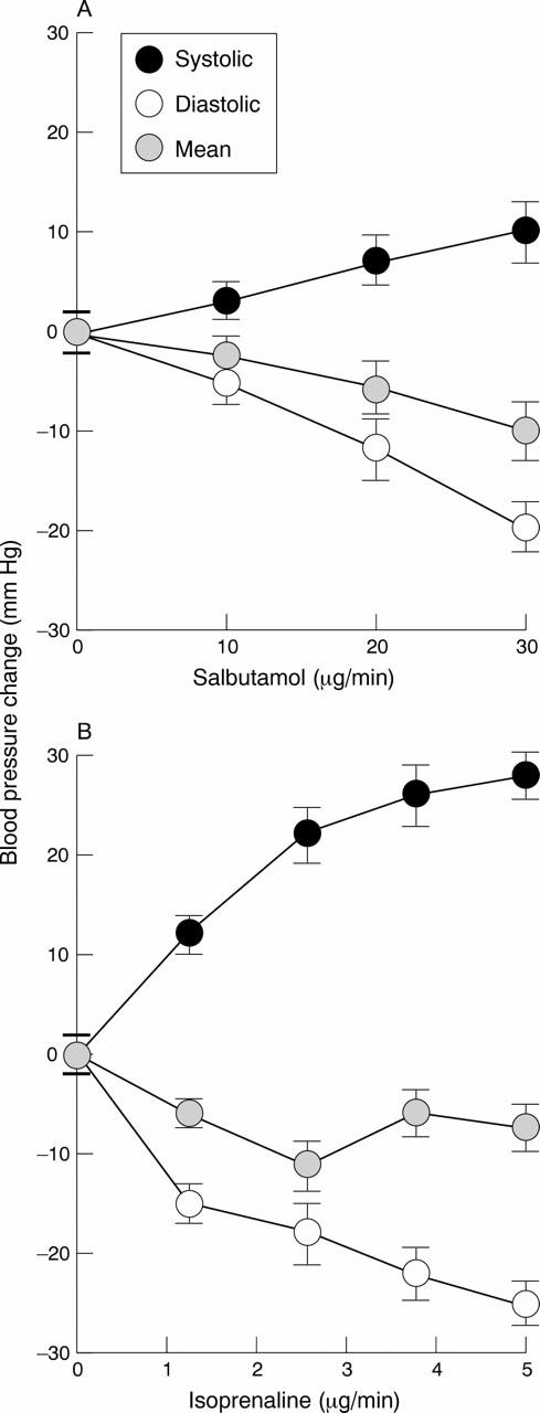 Figure 2  