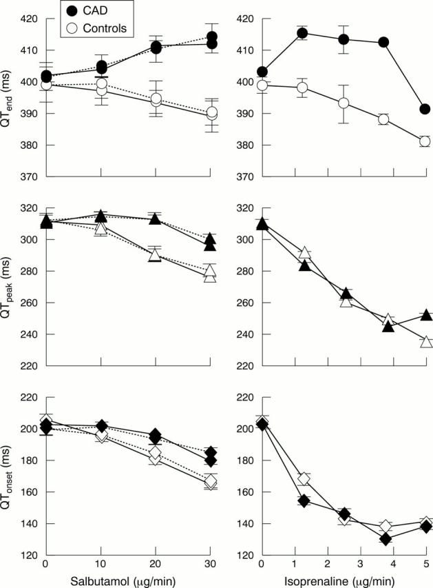 Figure 4  