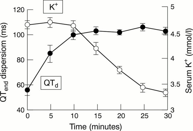 Figure 6  