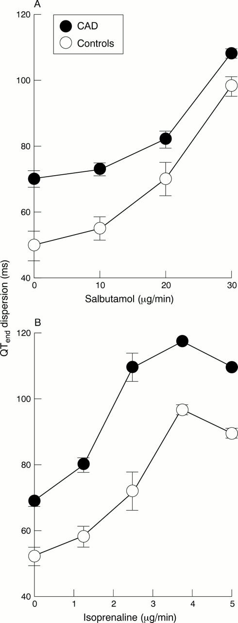 Figure 5  