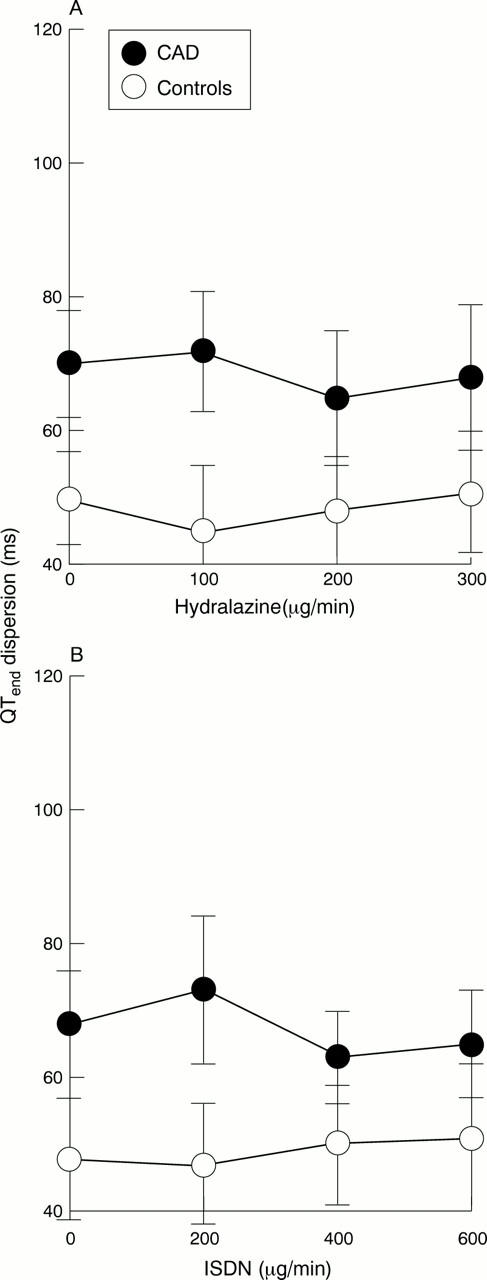 Figure 7  