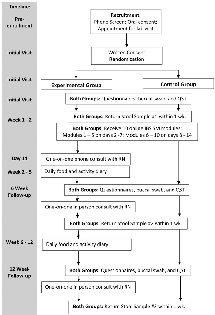 FIGURE 1