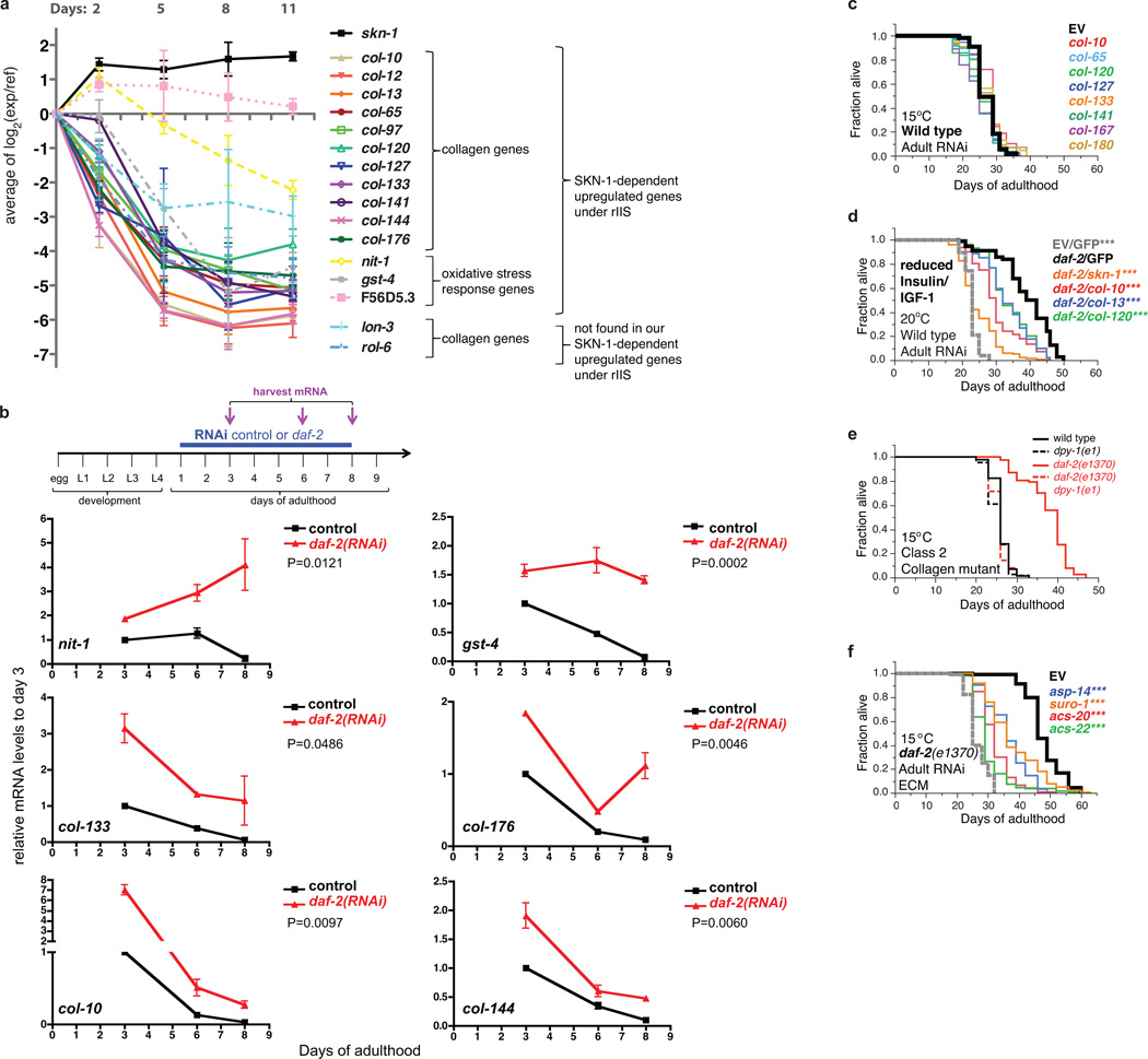 Extended Data Figure 4