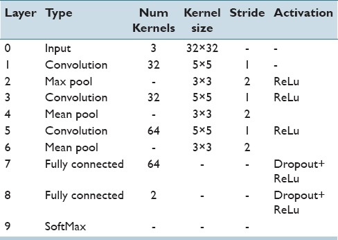 graphic file with name JPI-7-29-g008.jpg