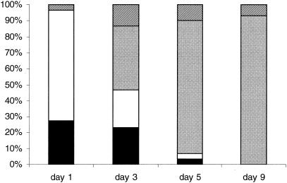 FIG. 2.