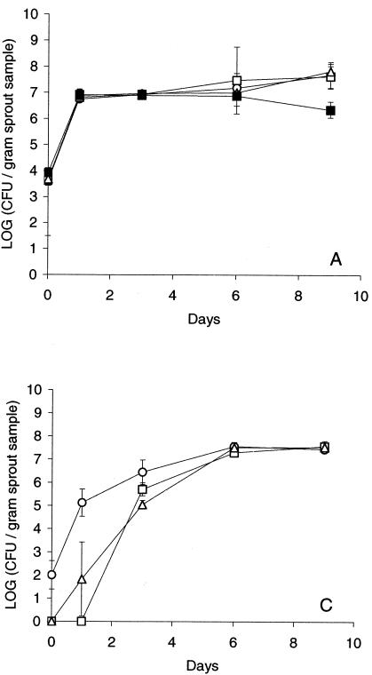 FIG. 1.