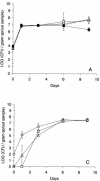 FIG. 1.