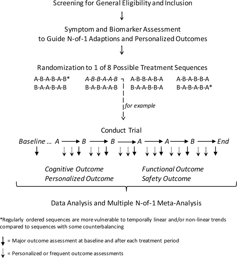 Figure 1: