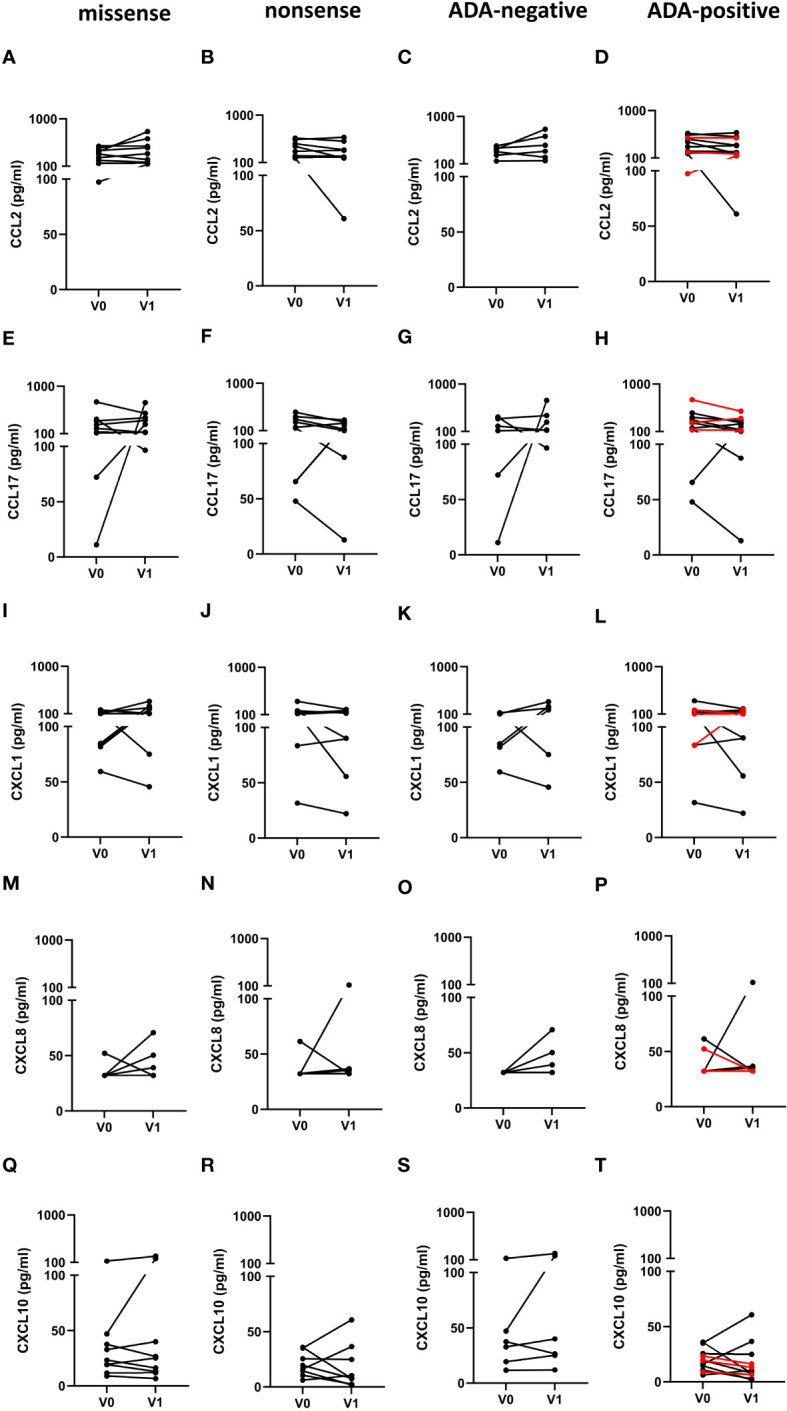 Figure 6