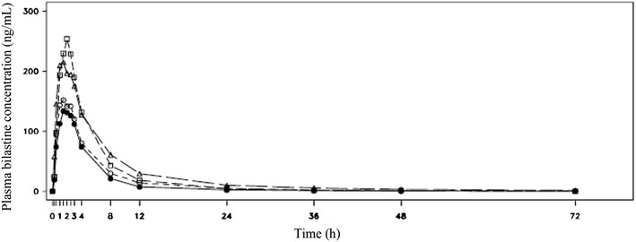 Fig. 1