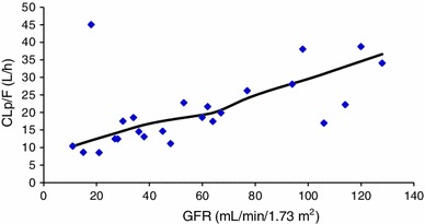 Fig. 2