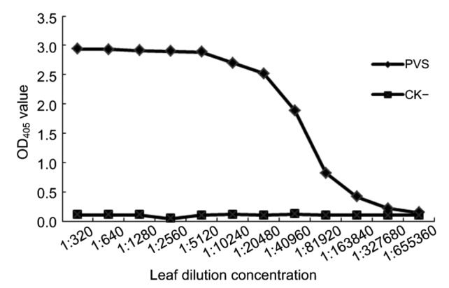 Fig. 5