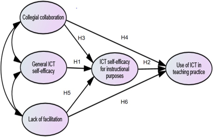 FIGURE 1