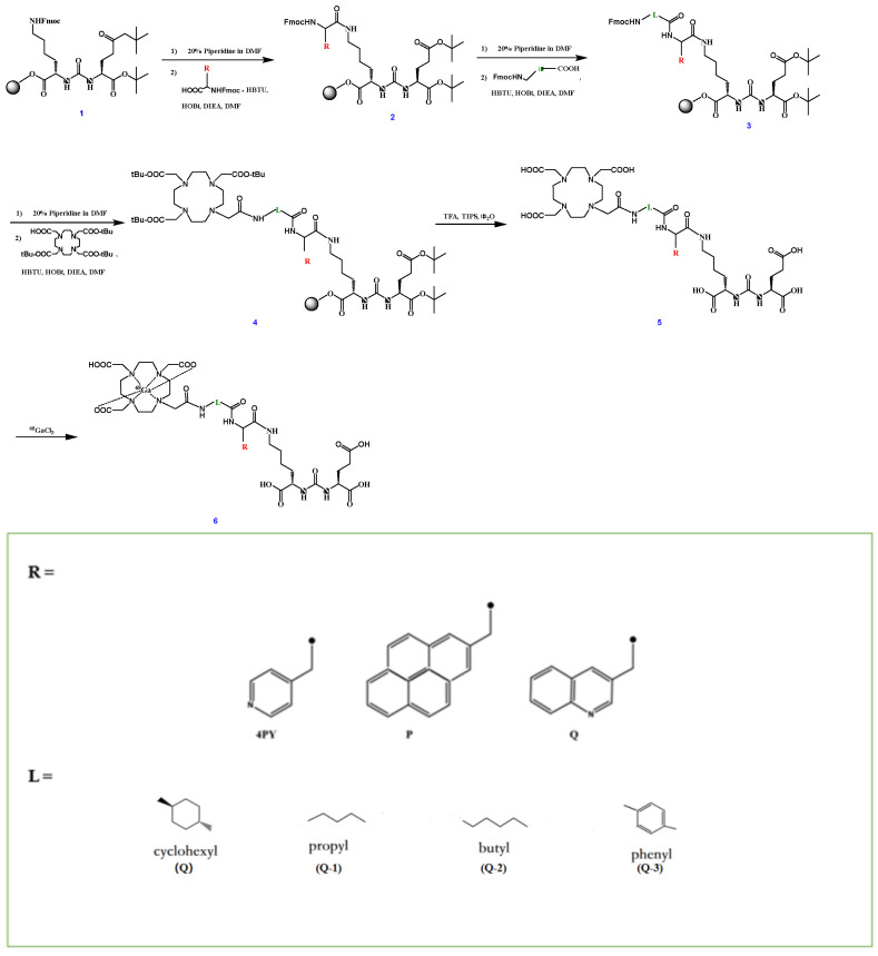 Scheme 1