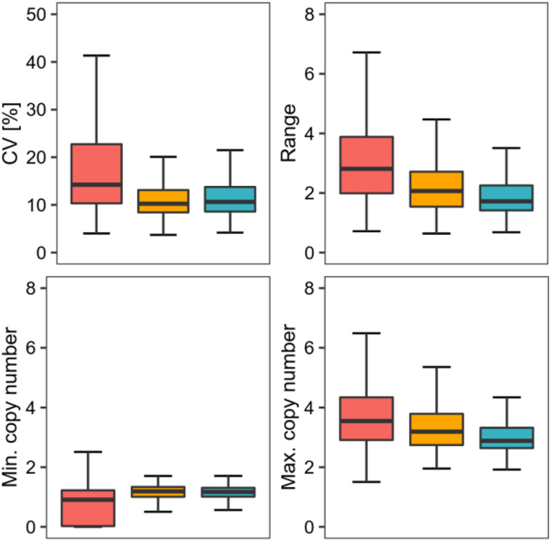 Figure 6.