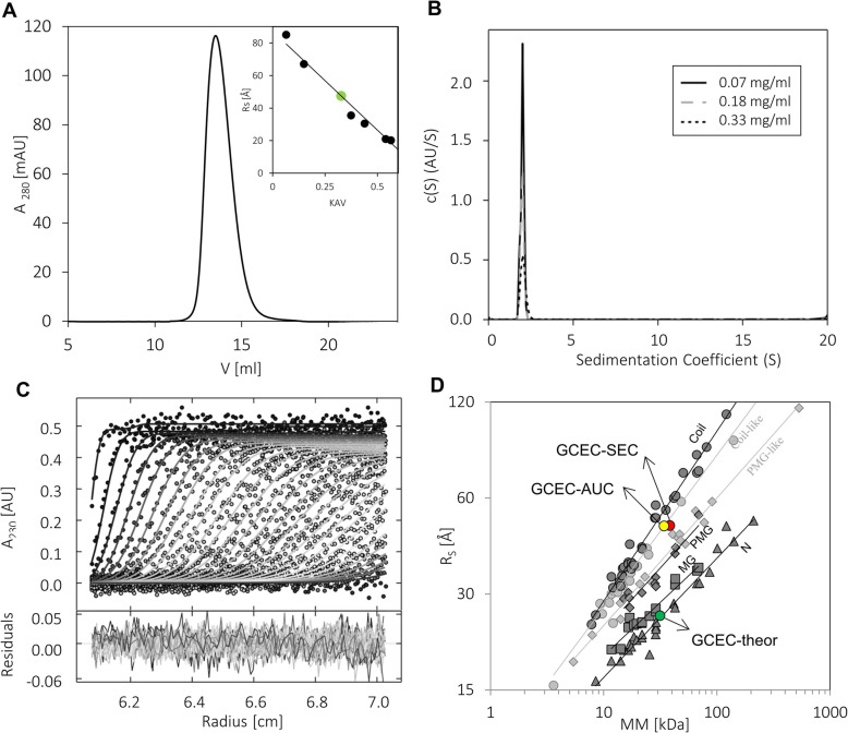 Fig. 2