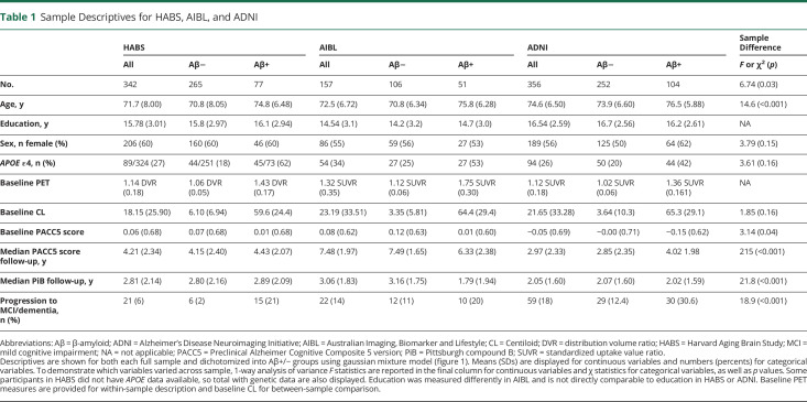 graphic file with name NEUROLOGY2020077941TT1.jpg