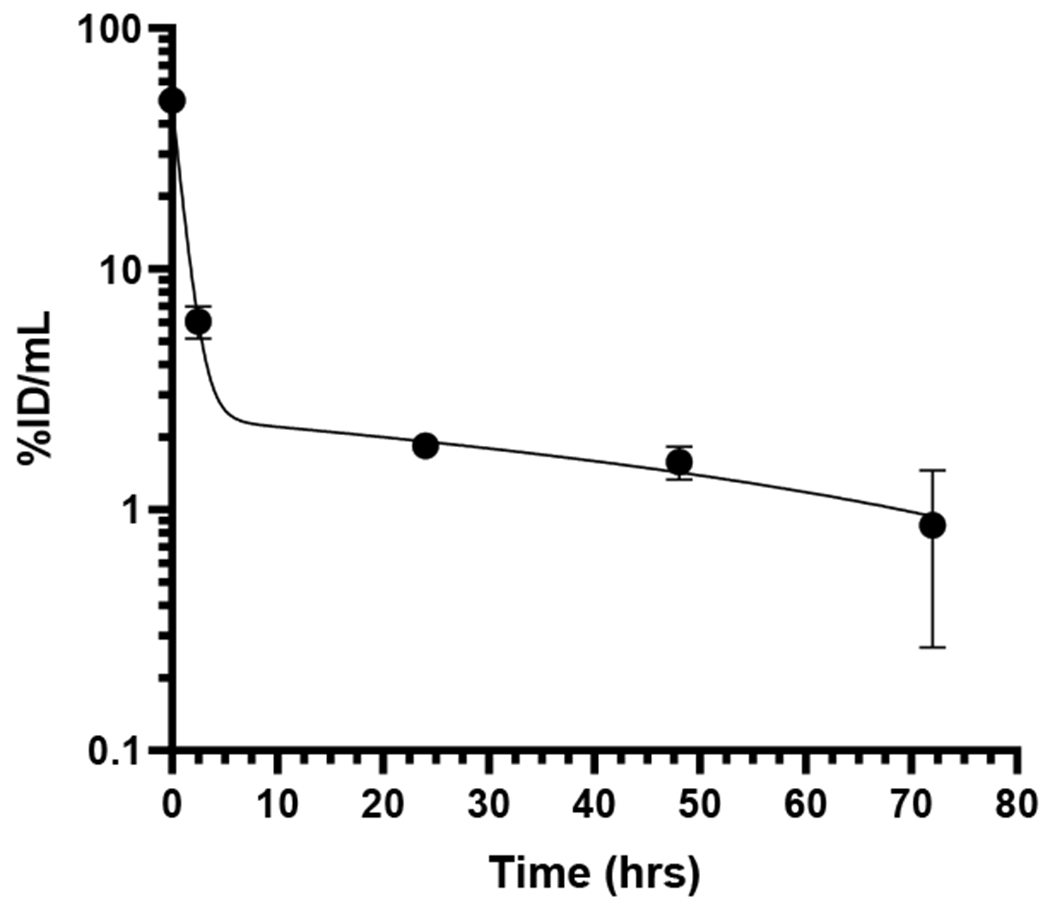 Fig. 8