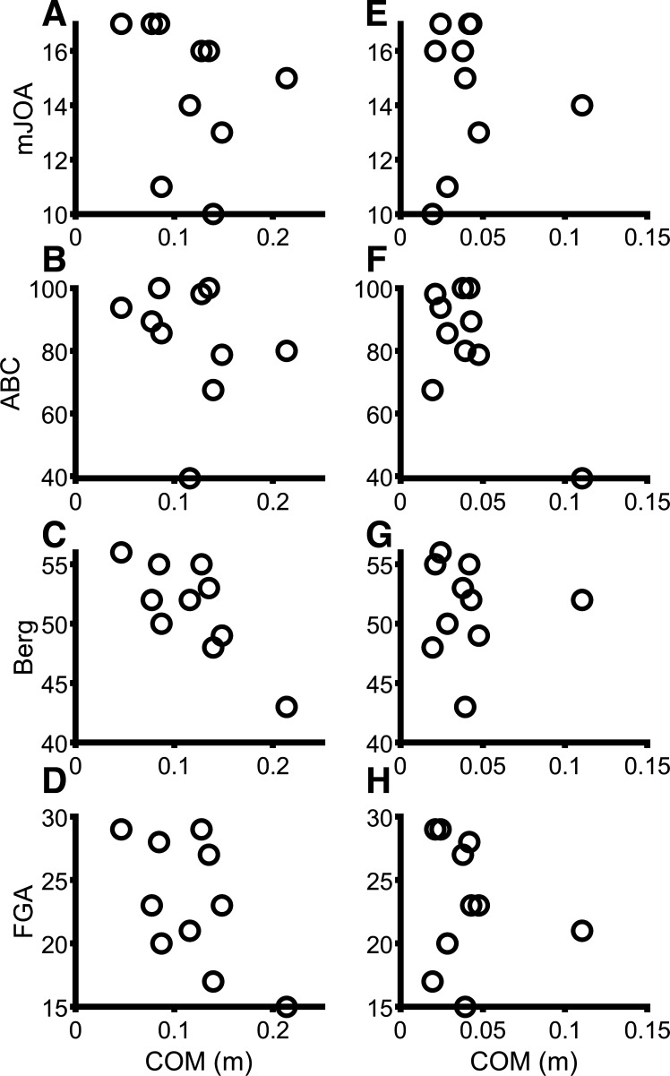 Figure 10.