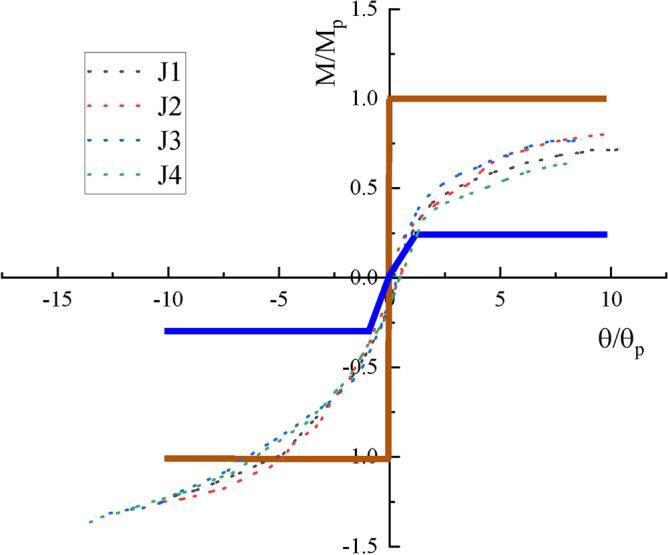 Fig. 17