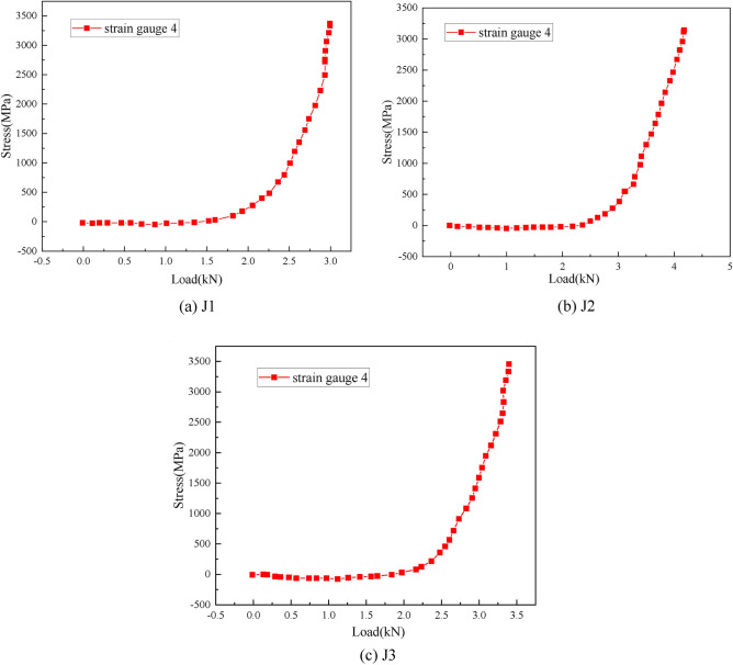 Fig. 11