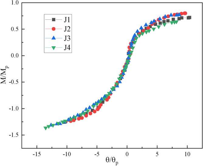 Fig. 16