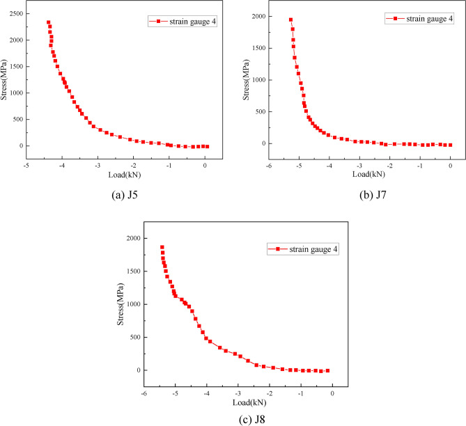 Fig. 12