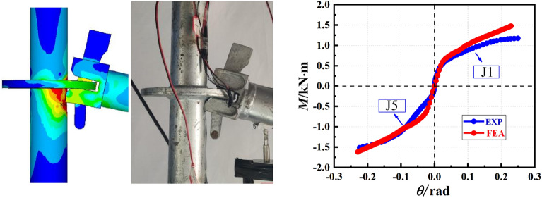 Fig. 19