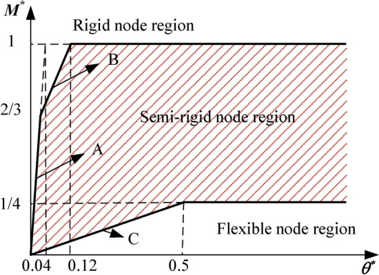 Fig. 15