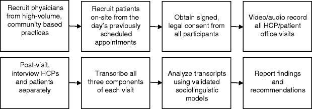 Figure 1