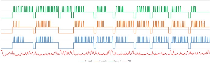 Figure 7