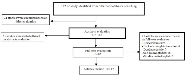 Figure1