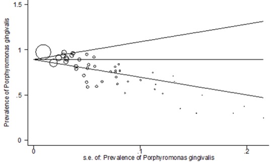 Figure4