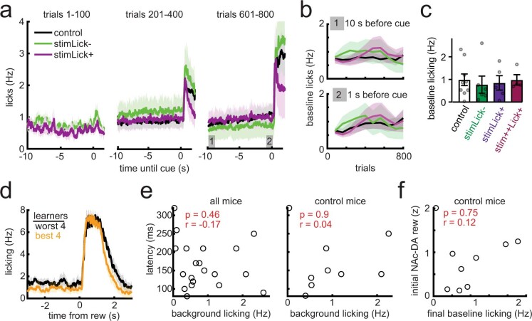 Extended Data Fig. 9