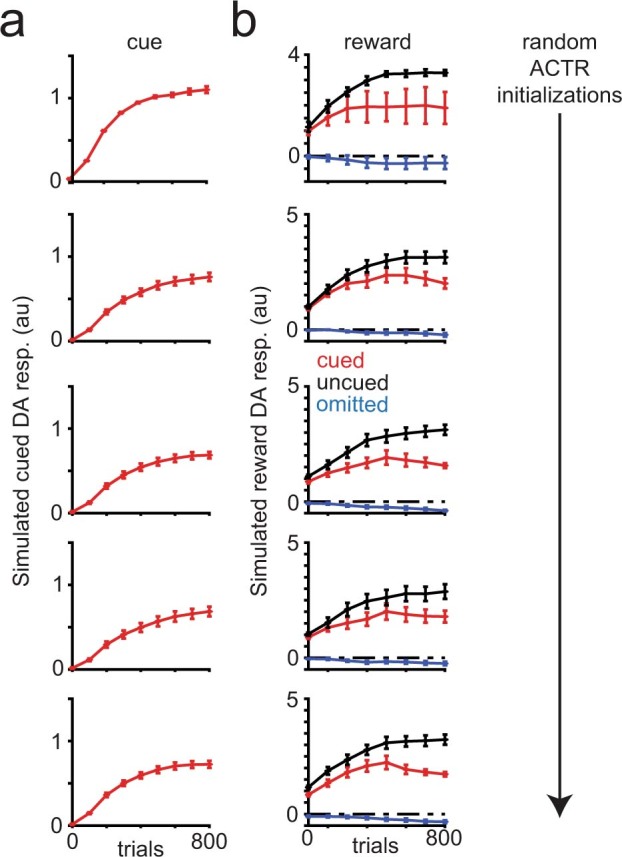 Extended Data Fig. 7