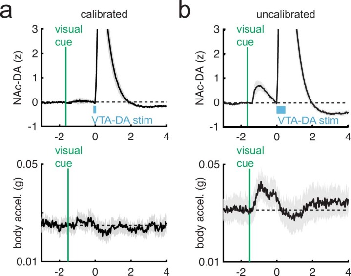 Extended Data Fig. 5