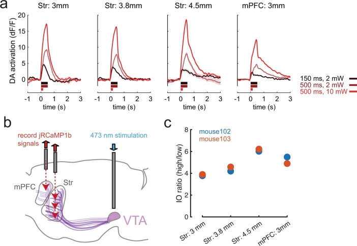 Extended Data Fig. 6