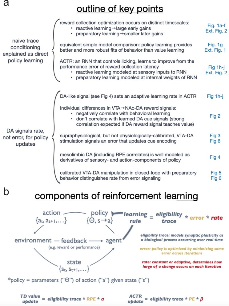 Extended Data Fig. 10