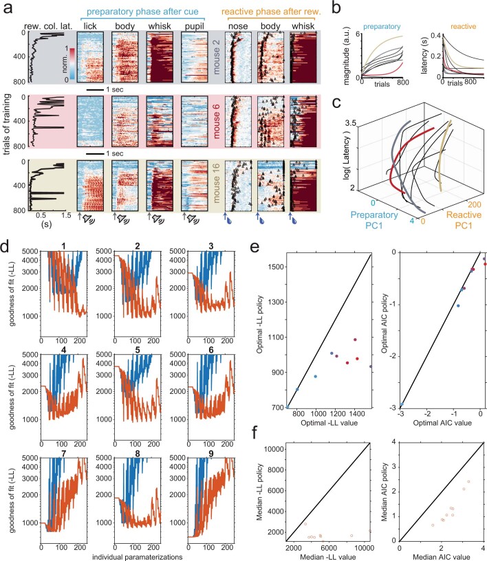 Extended Data Fig. 1