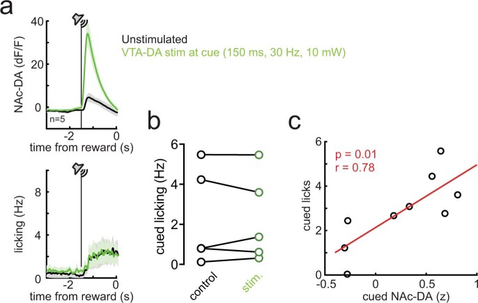 Extended Data Fig. 4