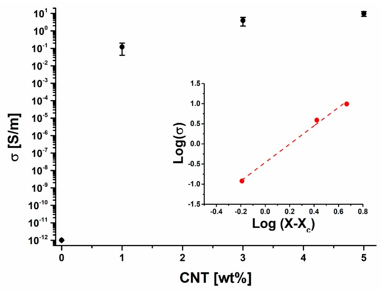 Figure 17