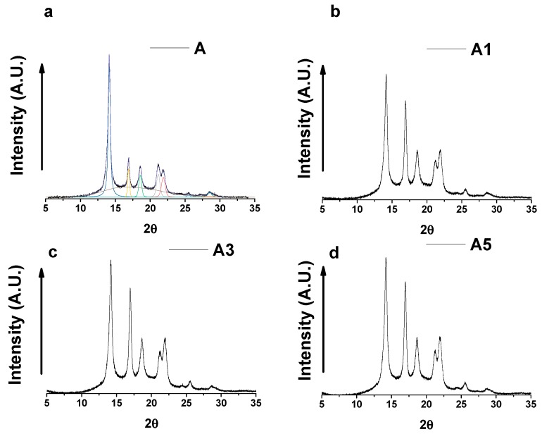 Figure 11