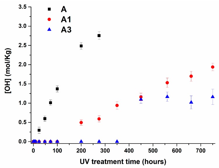 Figure 16