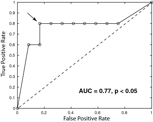 Fig. 4