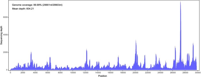 Extended Data Fig. 3