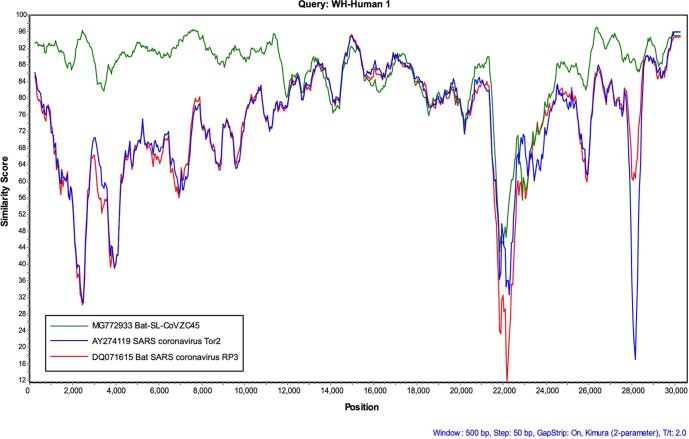 Extended Data Fig. 9