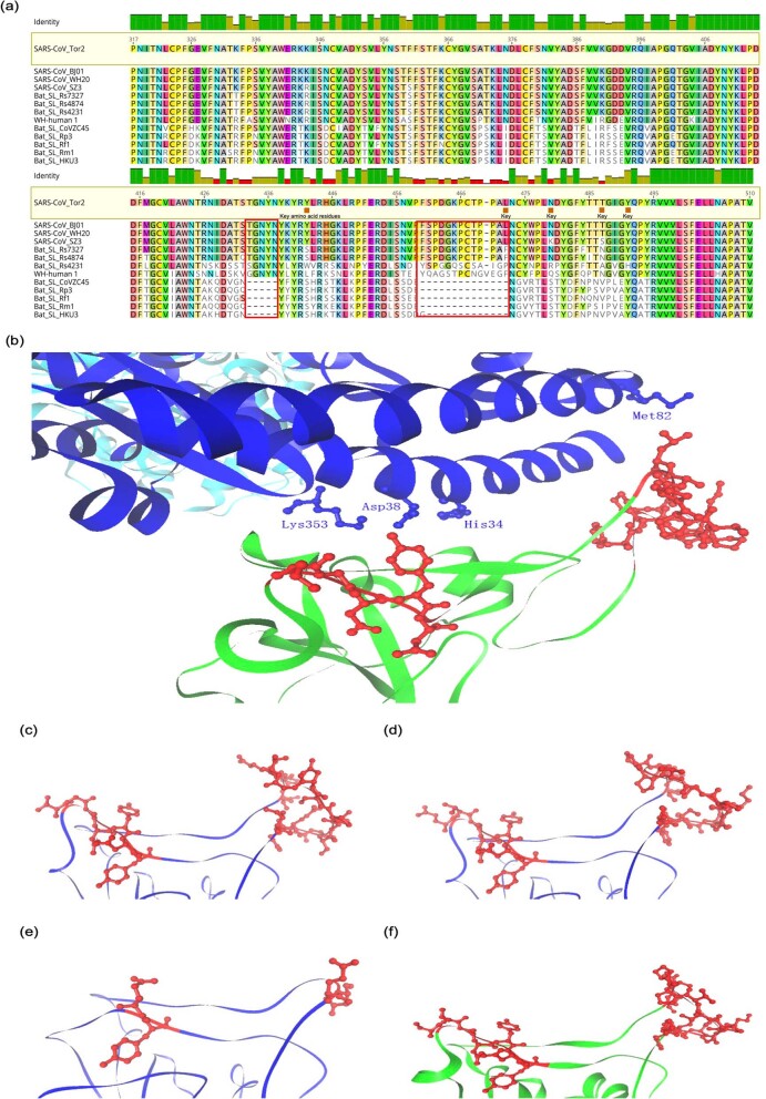 Extended Data Fig. 7