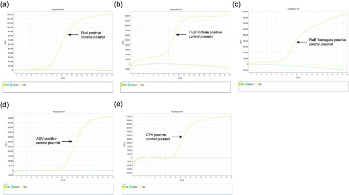 Extended Data Fig. 2